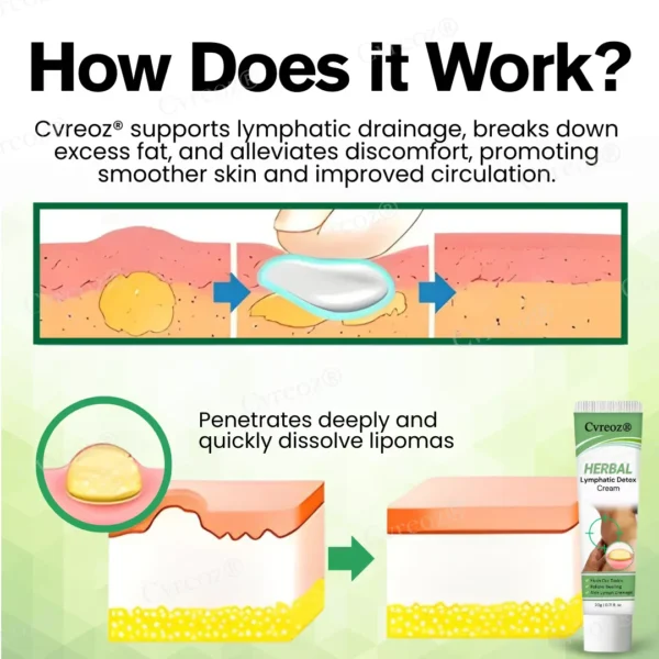 Cvreoz® Herbal Lymphatic Detox Cream