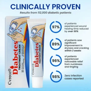 📢 Limited time offer Cvreoz® Diabetes Treatment Cream