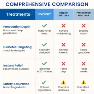 📢 Limited time offer Cvreoz® Diabetes Treatment Cream